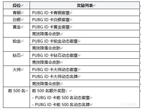 绝地求生发布15.1版本更新