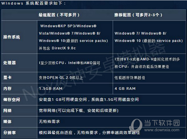 夜神安卓模拟器需要什么配置夜神安卓模拟器安装环境介绍