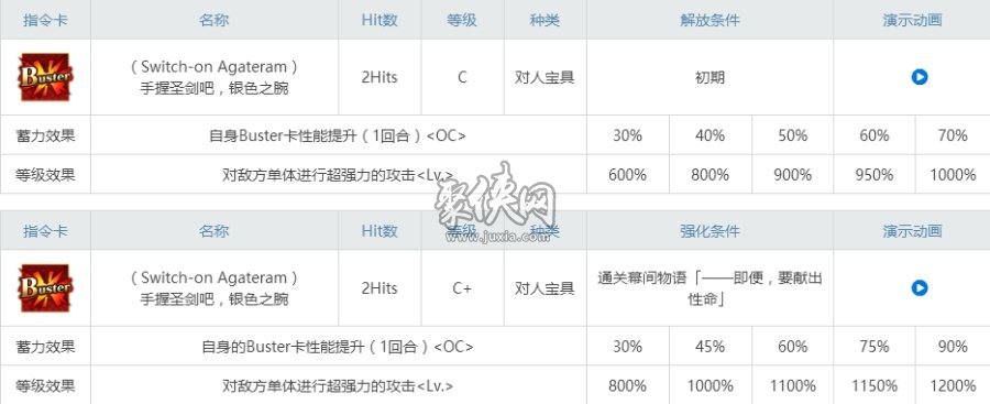 fgo贝狄威尔相关副本配置一览