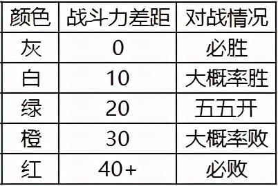 dnf大飞空时代中成为飞空王，成为飞空王，轻松拿奖励