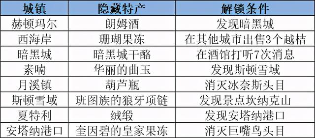 dnf大飞空时代中成为飞空王，成为飞空王，轻松拿奖励