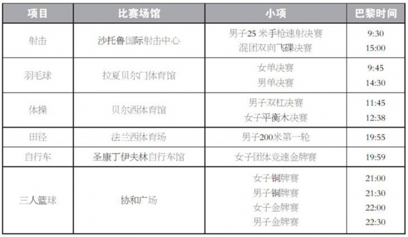 巴黎奥运会8月5日赛程