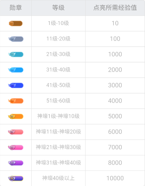 PP约玩app