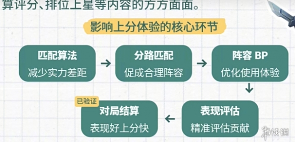 王者荣耀钟馗变异，对抗路体验升级，排位匹配机制改动