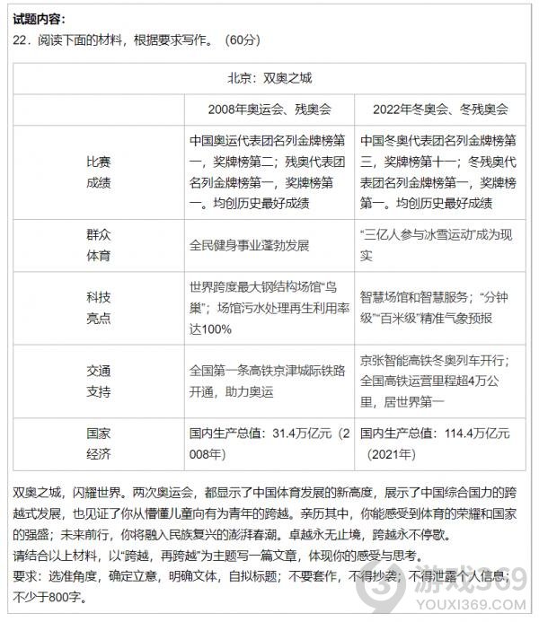 2022全国高考作文题目汇总高考作文题目