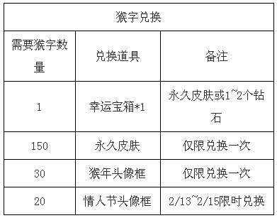 王者荣耀春节活动来袭打比赛获红色