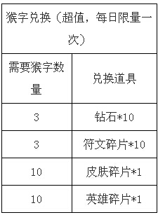 王者荣耀春节活动来袭打比赛获红色