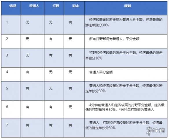 王者荣耀体验服8月13日更新s25赛季更新打野刀调整英雄调整