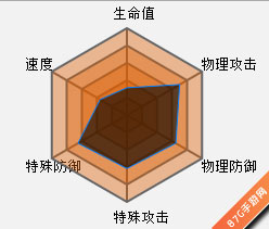 口袋妖怪复刻雷吉斯奇鲁性格选择与配招详解