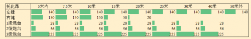 守望先锋所有英雄普攻伤害数据表最厉害英雄出炉