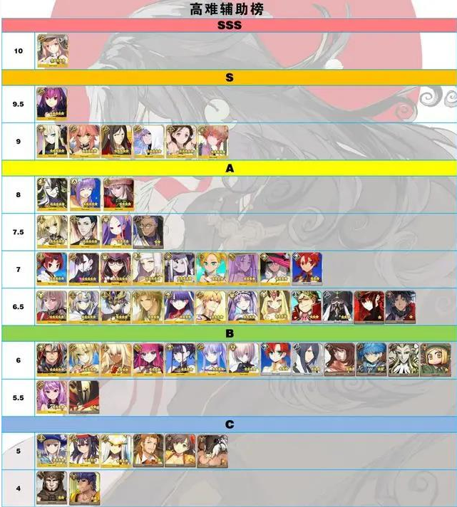 fgo节奏榜2021年3月3月从者英灵排行榜