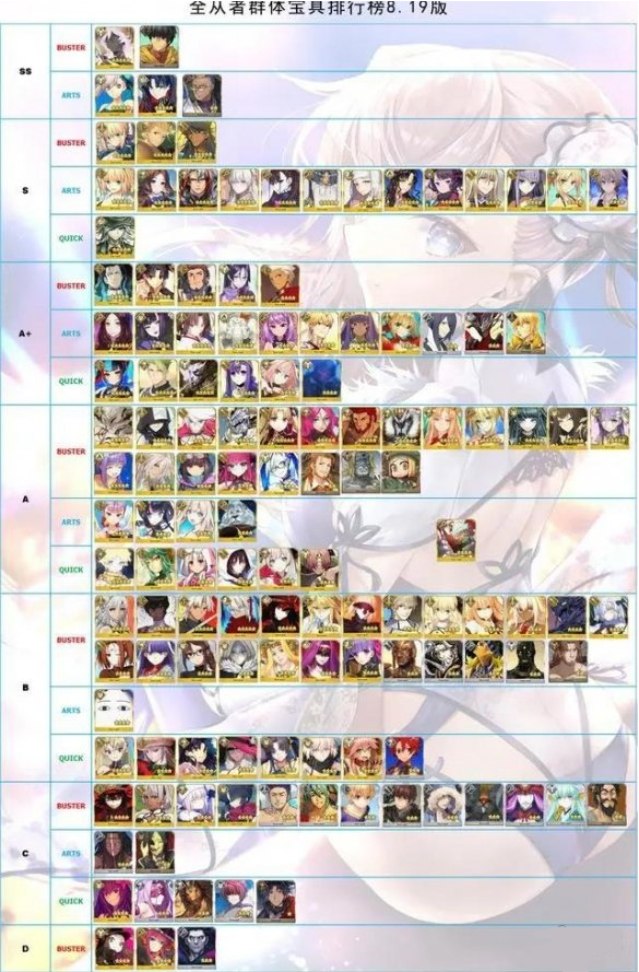 fgo6月节奏榜20216月从者排名