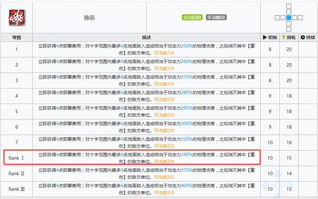 明日方舟嵯峨技能专精材料有什么，新春抽到明日方舟新六星，该专精哪个技能