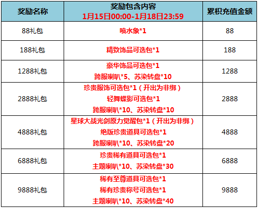 TOUCH炫舞腊八送大礼稀有至尊道具包