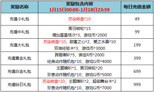 TOUCH炫舞腊八送大礼稀有至尊道具包