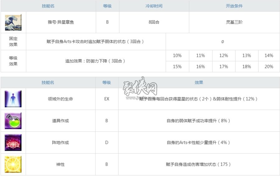 fgo葛饰北斋强度测评！来看看北斋一宝够用吗