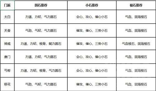 天涯明月刀如何快速提升战力-天涯明月刀砭石获取