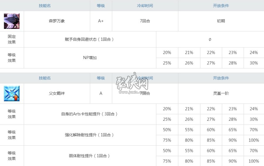 fgo葛饰北斋强度测评！来看看北斋一宝够用吗