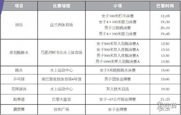 巴黎奥运会8月9日赛程