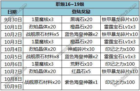 2018时空猎人国庆节活动汇总时空猎人2018国庆节活动奖励一览