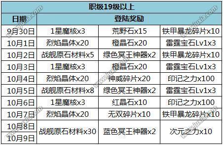 2018时空猎人国庆节活动汇总时空猎人2018国庆节活动奖励一览