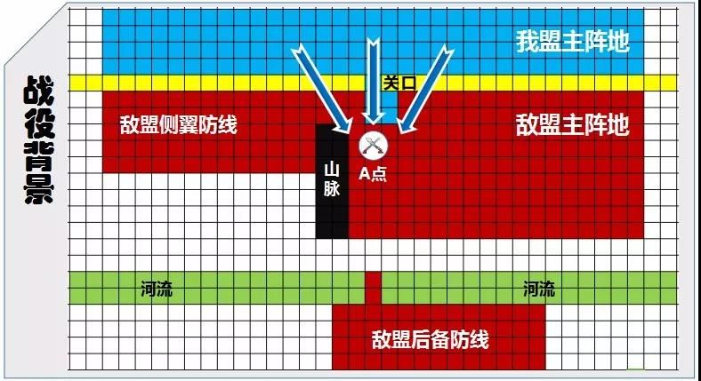 率土之滨战役指挥案例分享，四两拨千斤