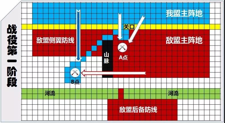 率土之滨战役指挥案例分享，四两拨千斤