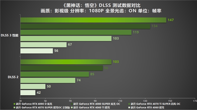 黑神话：悟空国人的梦中情游！耕升RTX40系显卡纵享丝滑体验