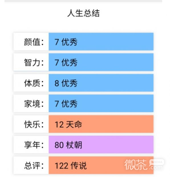 人生模拟器4无限金币无限钻石版图1