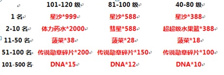 七夕佳节宠物小精灵喵喵聚宝盆限时抢