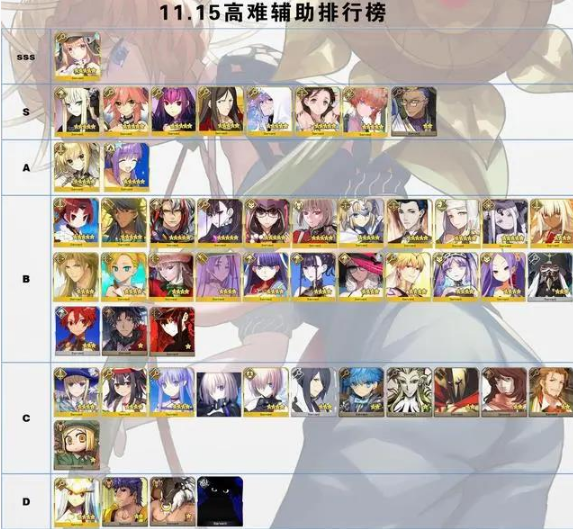 fgo12月节奏榜2020最新从者英灵排行榜