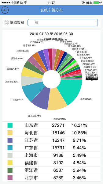 智能通重汽图5