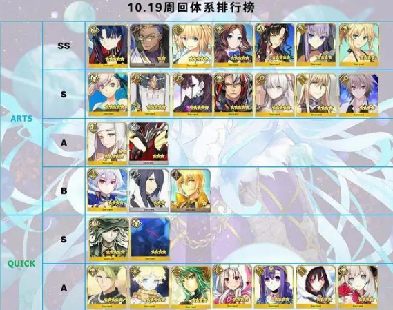 fgo12月节奏榜2020最新从者英灵排行榜