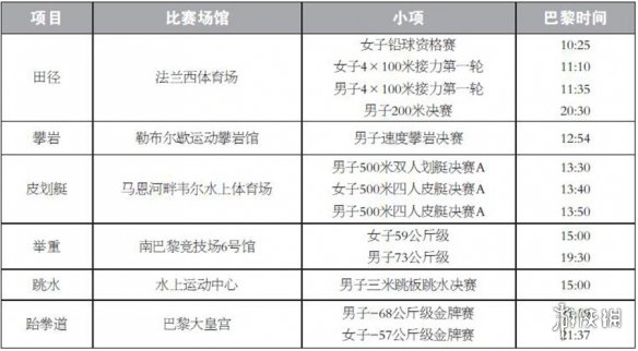 巴黎奥运会8月8日赛程