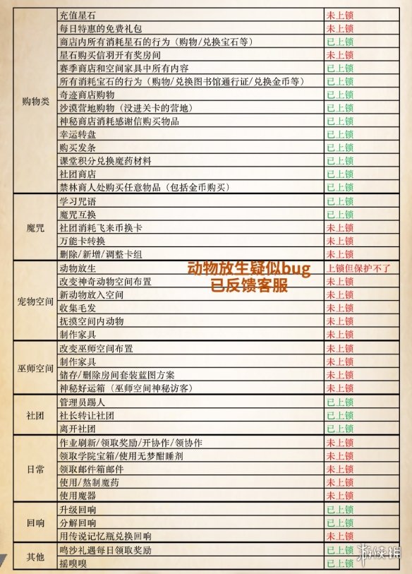 哈利波特魔法觉醒二级密码怎么用二级密码系统介绍