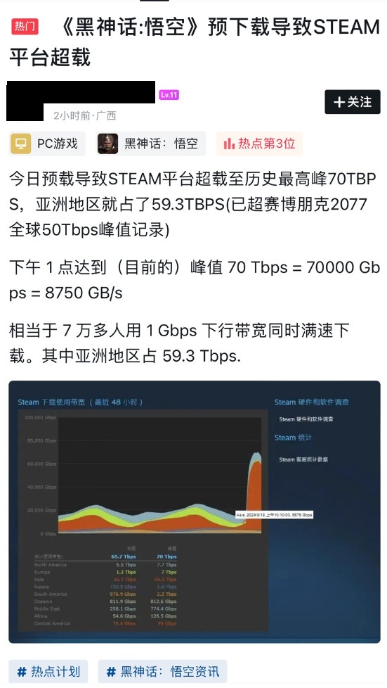 黑神话Steam预载量超2077！据传隐藏终极Boss