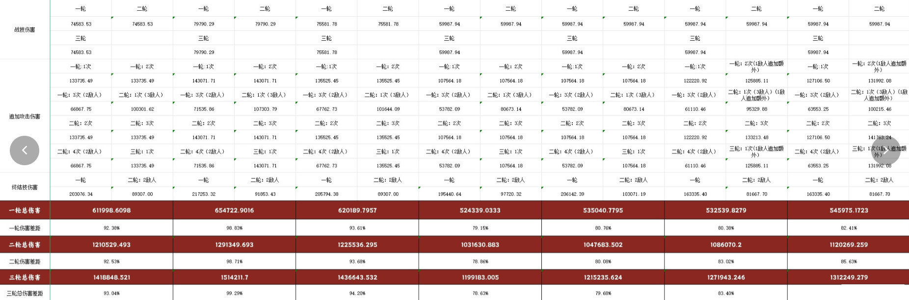 崩坏星穹铁道姬子光锥伤害怎么算崩坏星穹铁道姬子光锥伤害对比计算