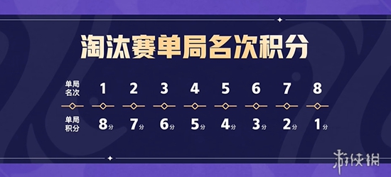 金铲铲之战第6届公开赛挑战者杯赛程赛制，胜者可获十万奖金