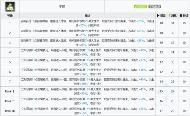 明日方舟五星战术家夜半，使用指南与数据分析