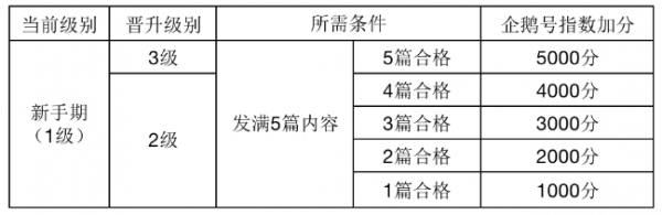 企鹅号app