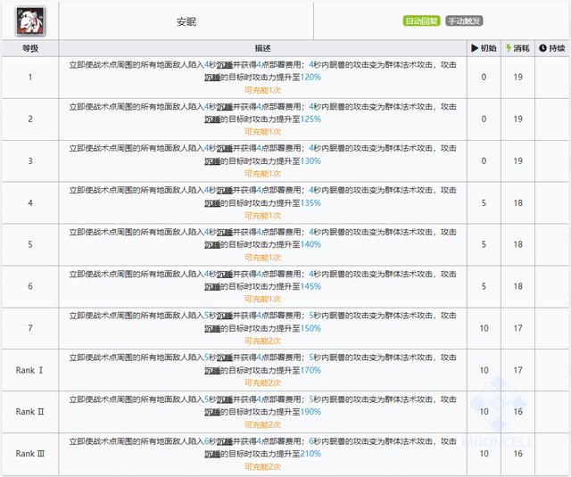 明日方舟五星战术家夜半，使用指南与数据分析