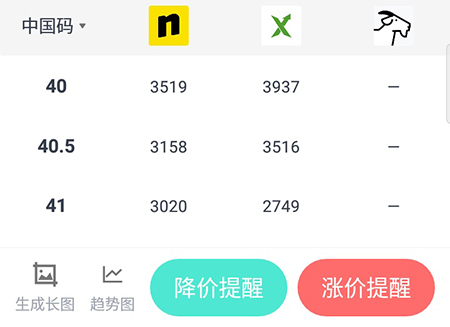 盯潮APP怎么比价球鞋价格对比方法介绍