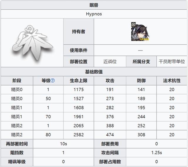 明日方舟五星战术家夜半，使用指南与数据分析