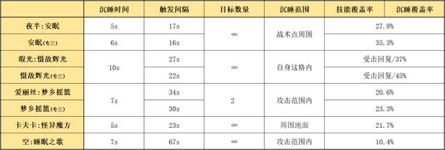 明日方舟五星战术家夜半，使用指南与数据分析