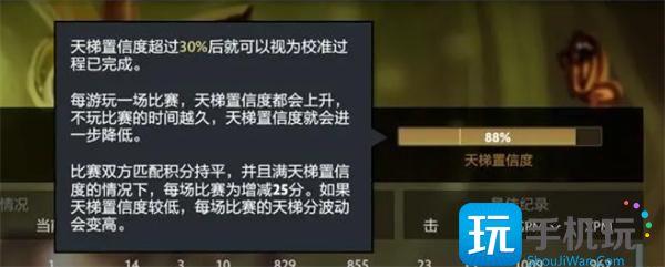 DOTA2天梯置信度30打多少把