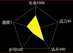 神武九天伙伴铁扇公主属性招募条件-技能介绍