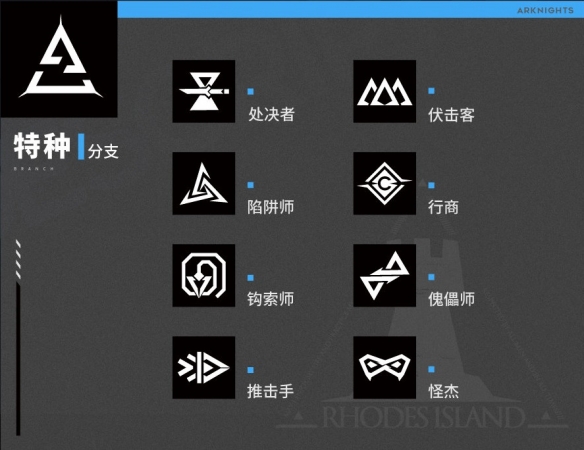 明日方舟职业分支有哪些明日方舟职业分支一览