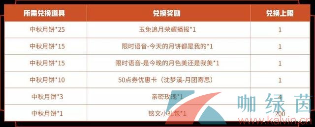 王者荣耀2021年中秋月饼作用介绍