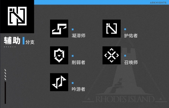 明日方舟职业分支有哪些明日方舟职业分支一览