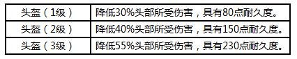 荒野行动装备总览玩法技巧